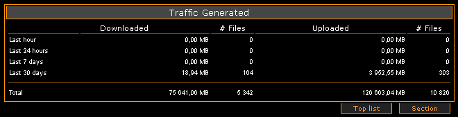 v0.1, Statistics